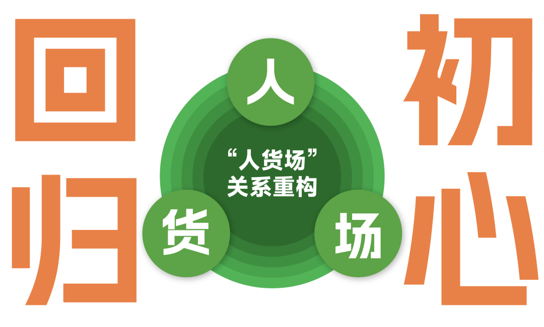 私域